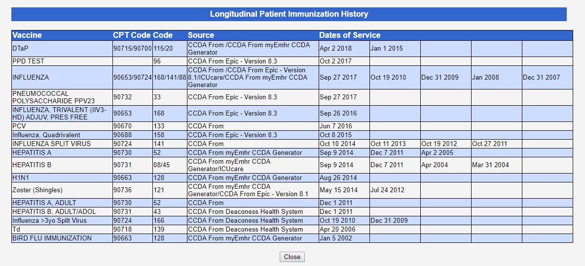 Immunization History